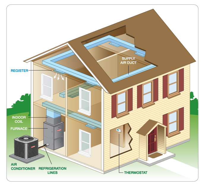 AC Installation in Port Jefferson Station, Mount Sinai, Stony Brook, Miller Place, NY, And Surrounding Areas